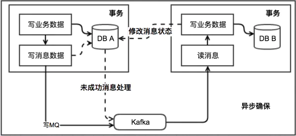 transaction_mq