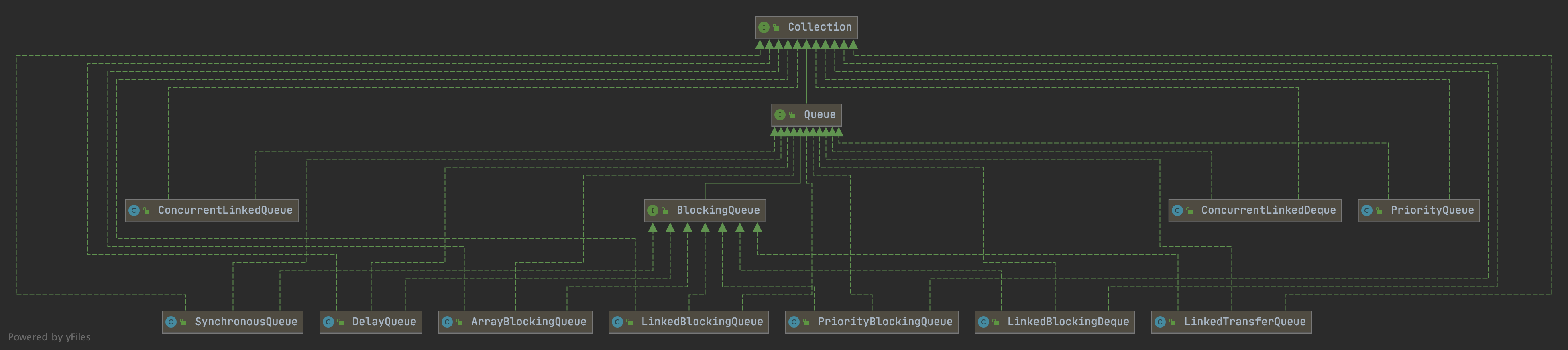 BlockingQueue